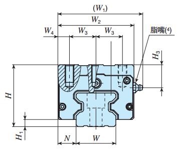 IKOLRXDC35C2R1520T3HS1直線導軌尺寸圖