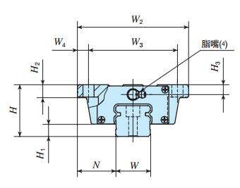 IKOLWE25C2R820SLT2PS1直線導軌尺寸圖