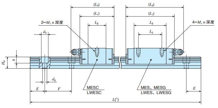 IKOLWESG20C2R280SLT2SPS1尺寸圖