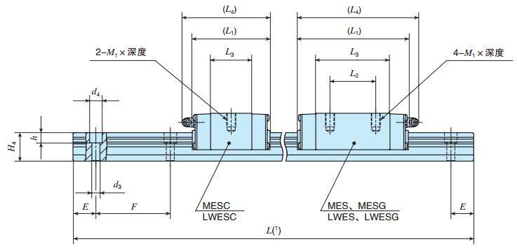 IKOLWESC25C2R460SLP尺寸圖