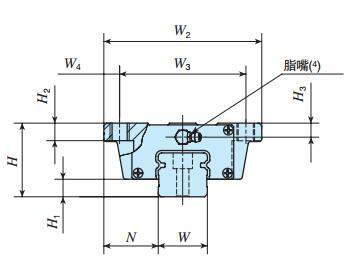 IKOLWETG25C2R340SLT2SPS1直線導軌尺寸圖