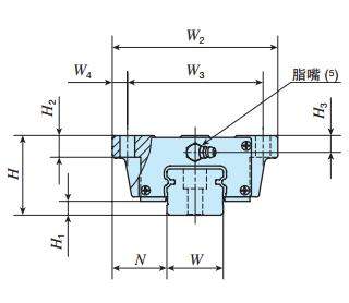 IKOLWH30C2R640MT2P直線導軌尺寸圖