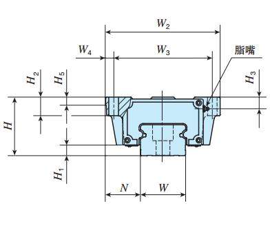 IKOLWH55C2R3000BT1SPS1直線導軌尺寸圖