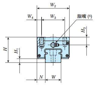 IKOLWHD25C2R660BT2PS1直線導軌尺寸圖