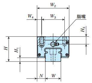 IKOLWHDG65C2R1950T1PS1直線導軌尺寸圖