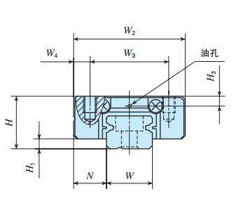 IKOML5C2R105T2PS1直線導軌尺寸圖