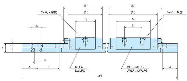 IKOLWLF42C2R320BCST2P尺寸圖