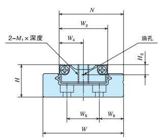 IKOLWUL30C2R160BT1H直線導軌尺寸圖